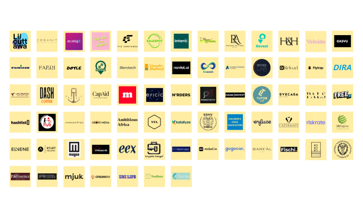 Hanken Business Lab members